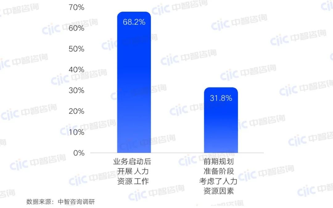 中智人才咨询公司招聘信息（中智人才咨询公司招聘信息最新） 中智人才咨询公司雇用
信息（中智人才咨询公司雇用
信息最新） 信息咨询