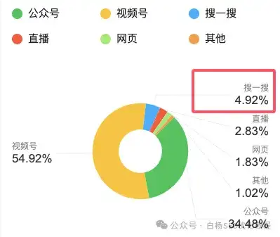 百度SEO精准流量的获取玩法_百度seo精准流量的获取玩法是什么