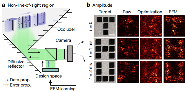 神经网络_神经网络算法_神经网络模型