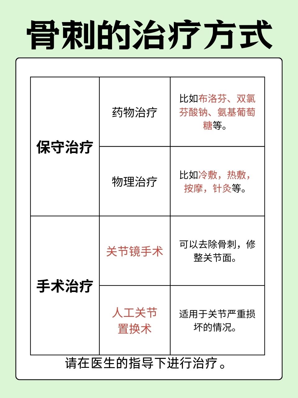 骨刺怎么治疗图片