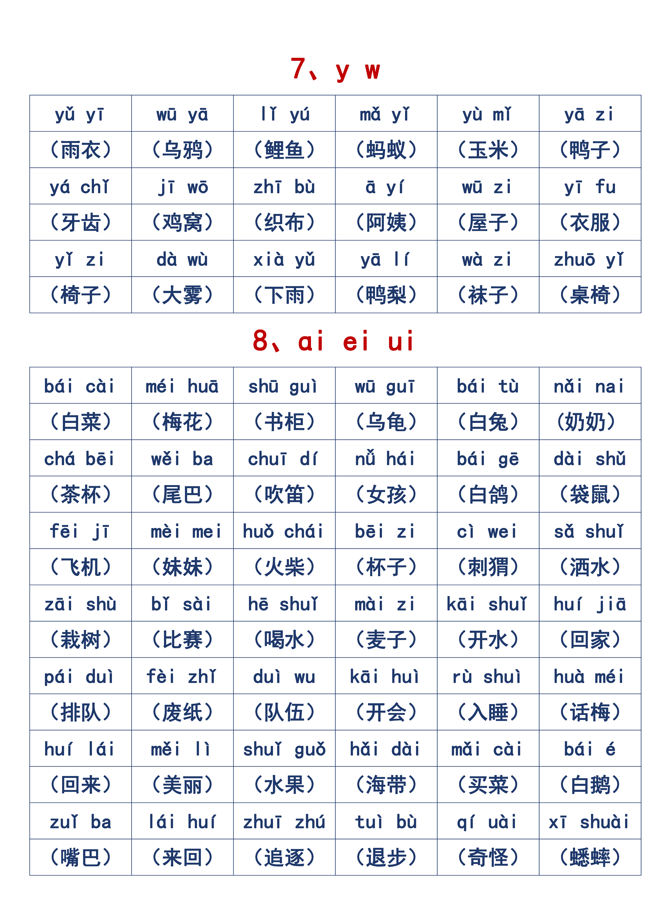 小学一年级必背:汉语拼音拼读表,每天读一读