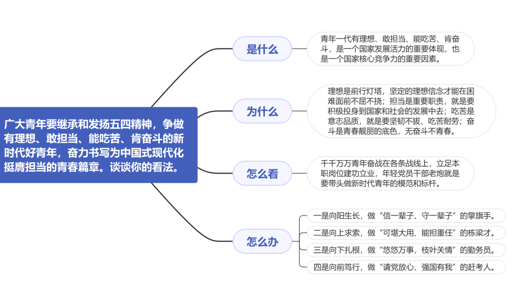争做有理想,敢担当,能吃苦,肯奋斗的新时代好青年,谈理解