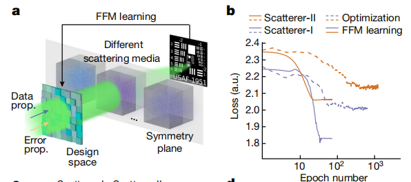 神经网络_神经网络模型_神经网络算法