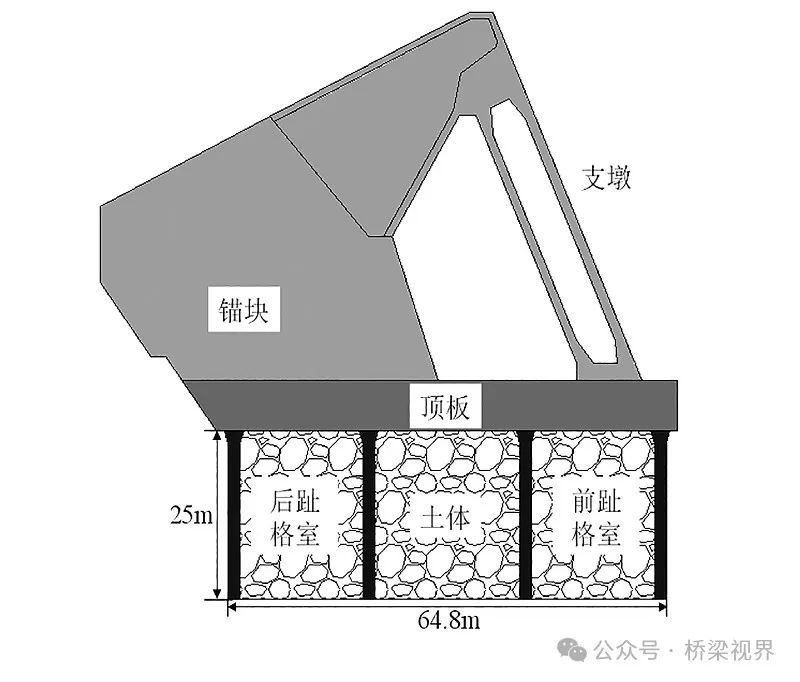 「观点」本固方能枝荣——悬索桥新型锚碇基础案例分析