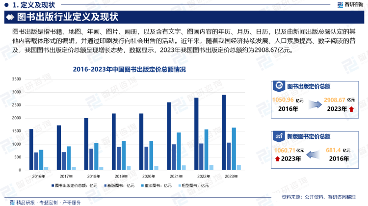 中国图书出版行业市场现状,重点企业分析及投资潜力研究报告