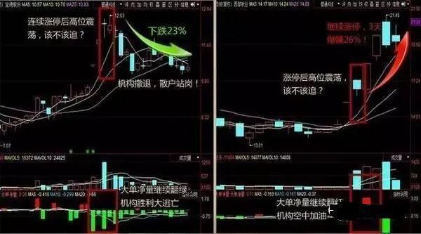 中国股市:正在经历去散户化?大量股民的退出带来的后果是什么?
