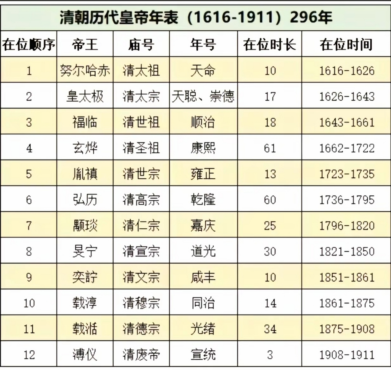 清朝24位皇帝列表图片