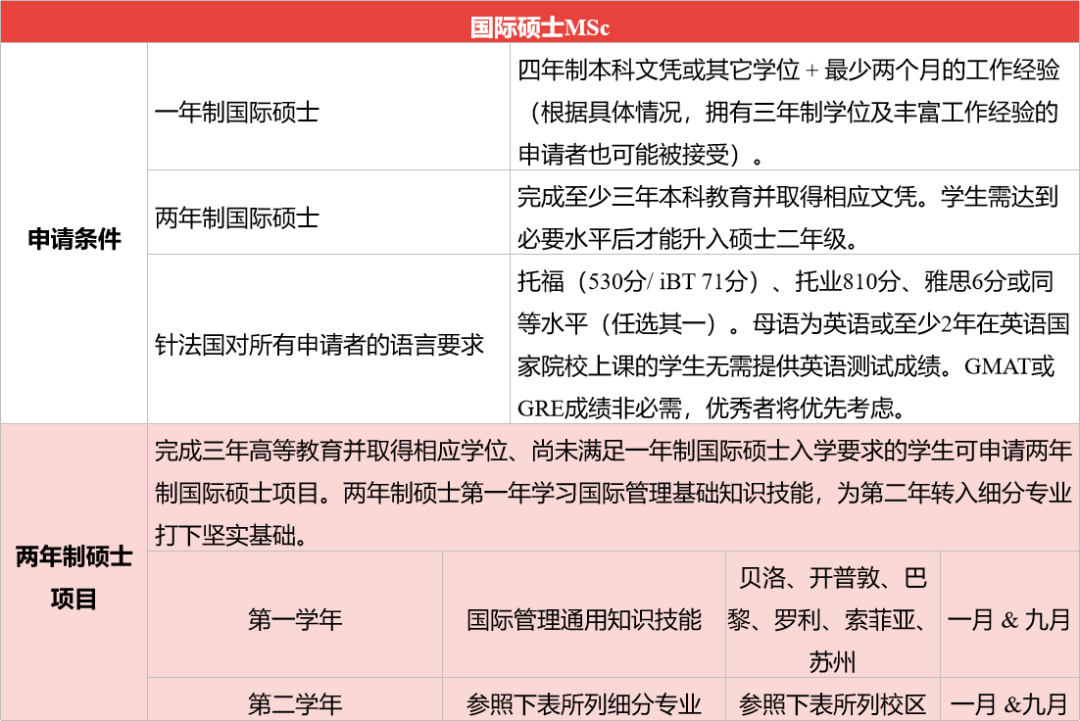 留学法国中介费多少(法国留学中介十大机构)