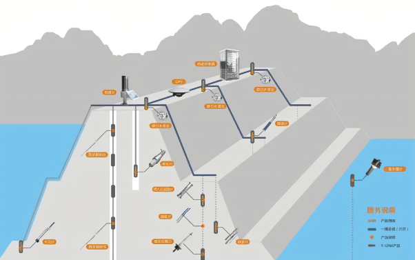 最全水库大坝变形监测技术方法解析!