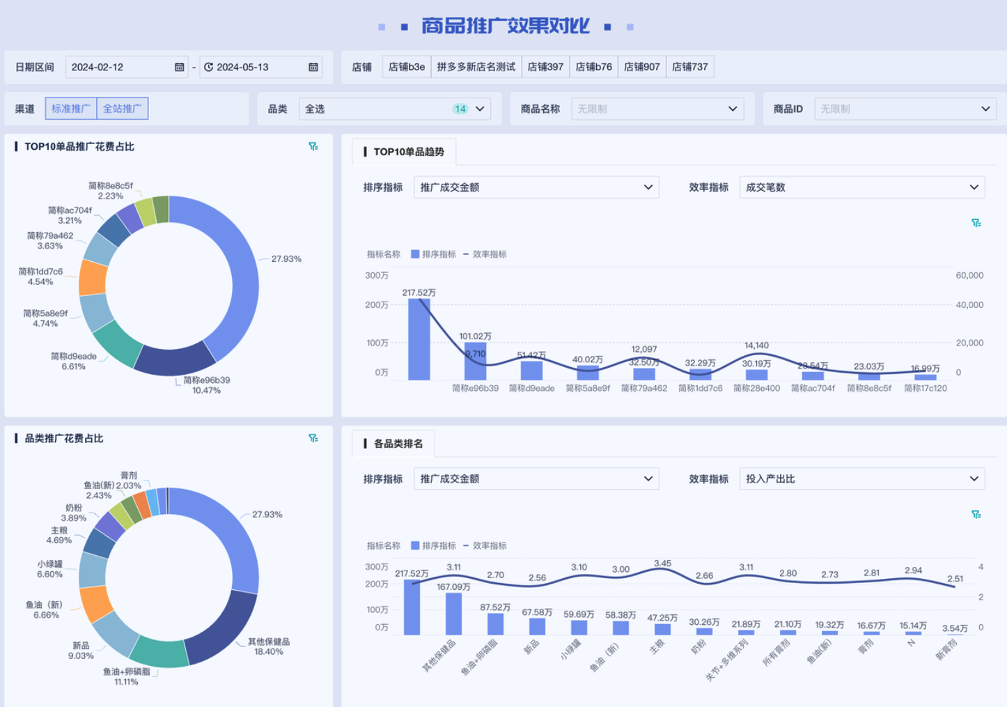 电子商务网站推广分析 baijiahao.baidu.com