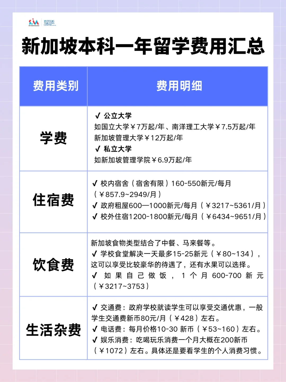 留学新加坡需要多少钱(香港留学研究生申请条件)