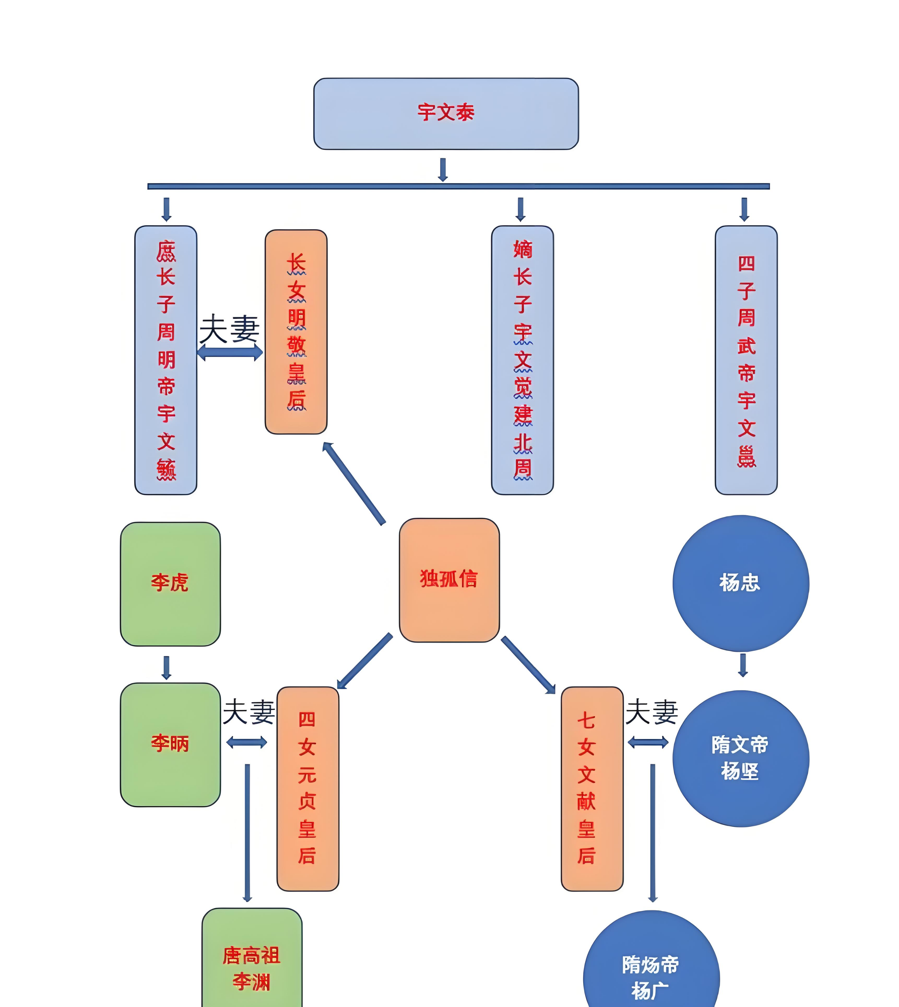 不求甚解结构图图片