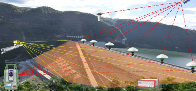 最全水库大坝变形监测技术方法解析!
