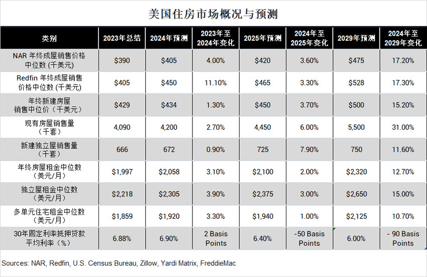 未来十年房价预测2025(2026年房子将迎来贬值潮)