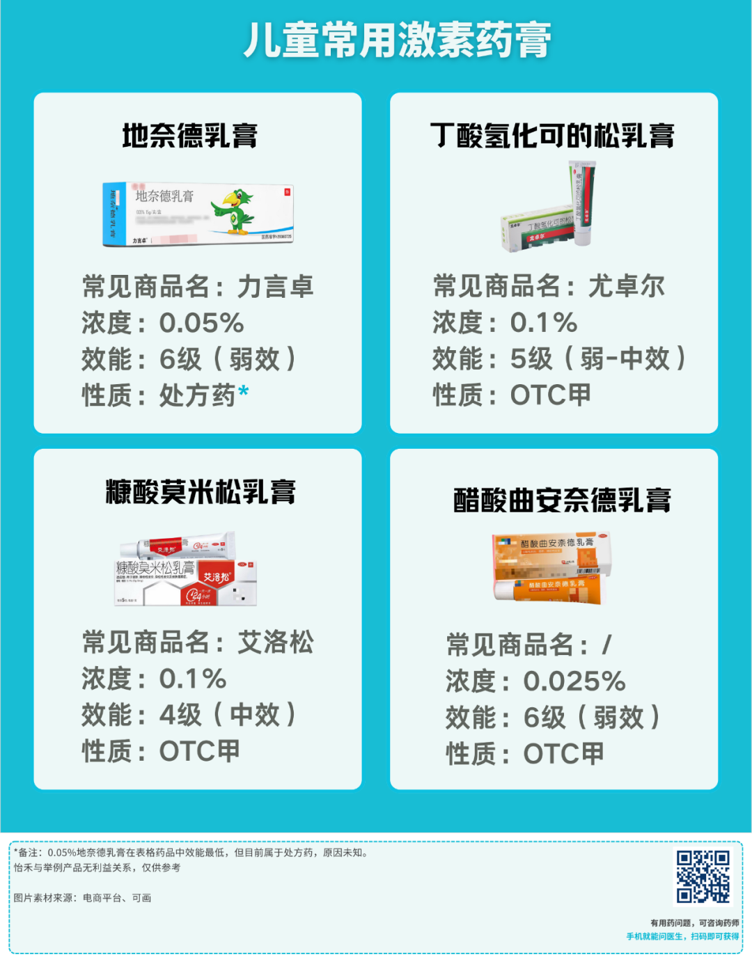 常见激素药膏大盘点,小孩能用吗?