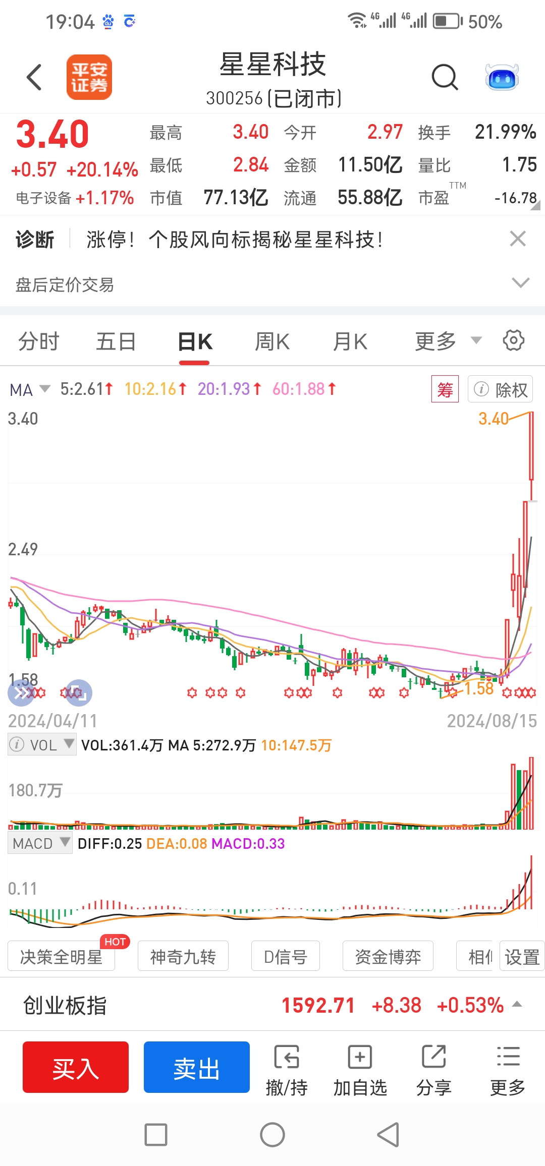 博士眼镜4连板,带动智能眼镜个股.香雪制药整理,能否再创新高?