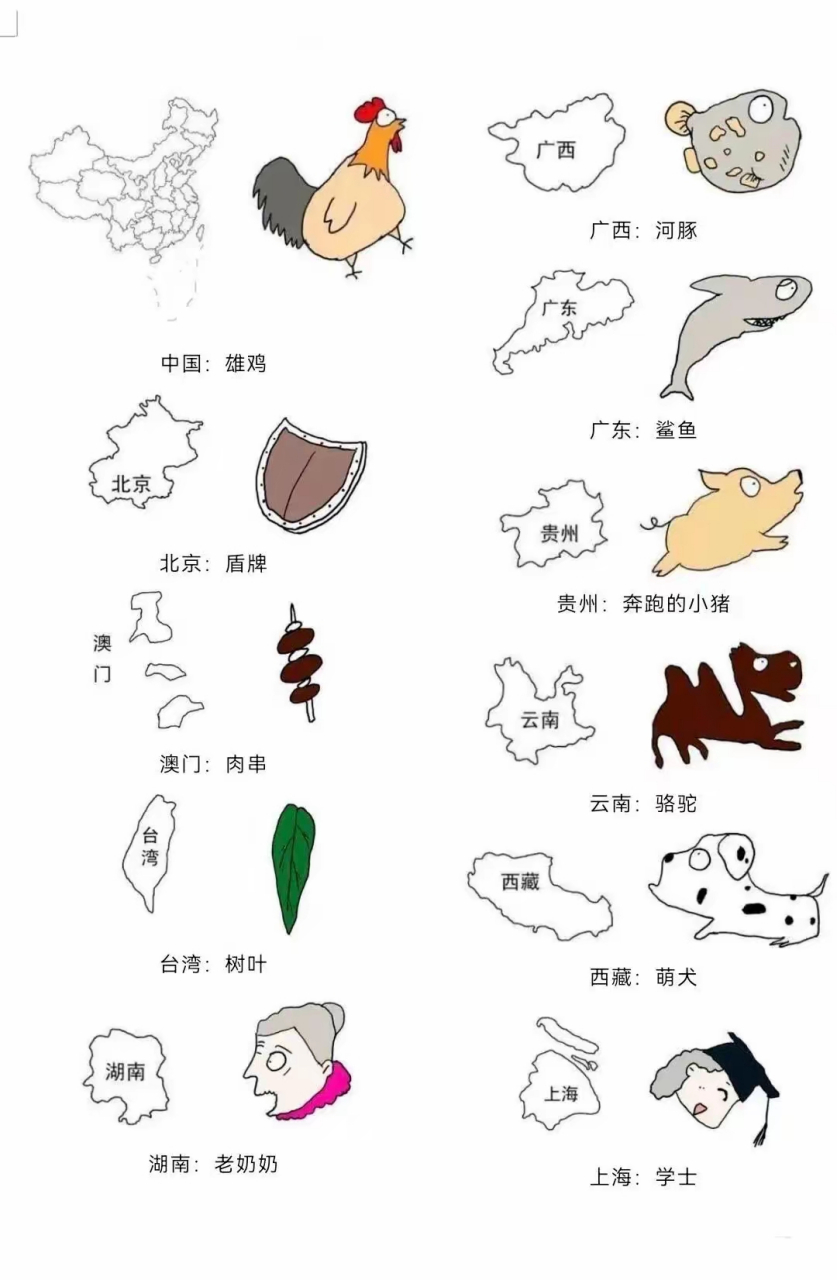 中国各省地图像什么?  中国地图,像雄鸡. 北京,像盾牌.