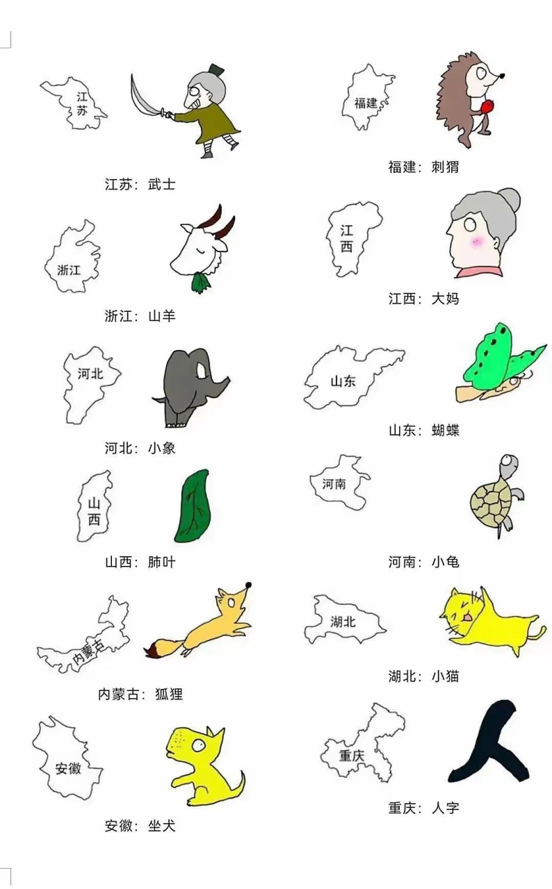 中国各省地图像什么?  中国地图,像雄鸡. 北京,像盾牌.