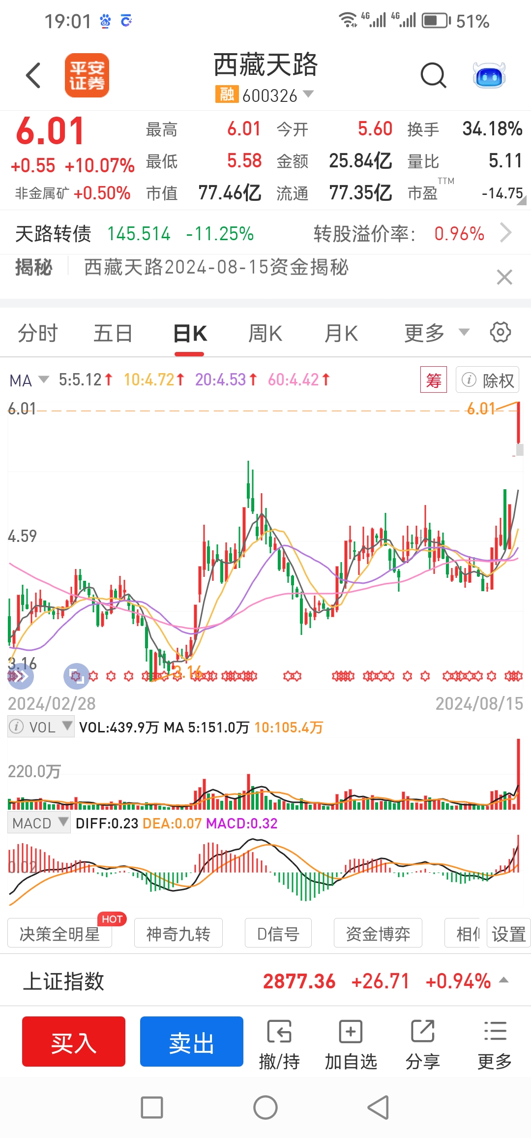 博士眼镜4连板,带动智能眼镜个股.香雪制药整理,能否再创新高?