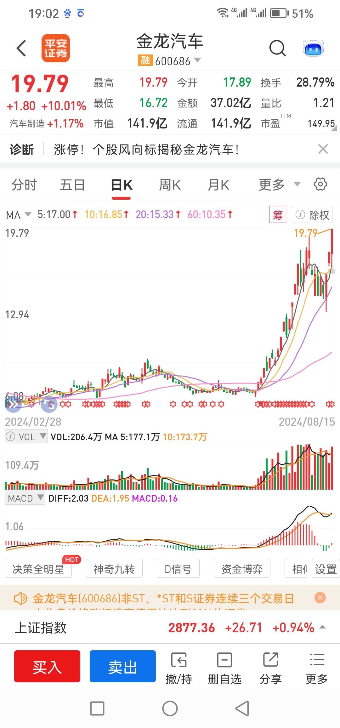 博士眼镜4连板,带动智能眼镜个股.香雪制药整理,能否再创新高?