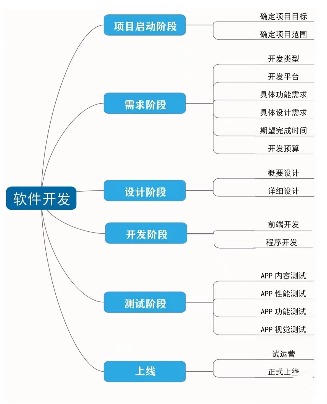 如何高效地开发软件,开发软件的步骤与要点  第1张