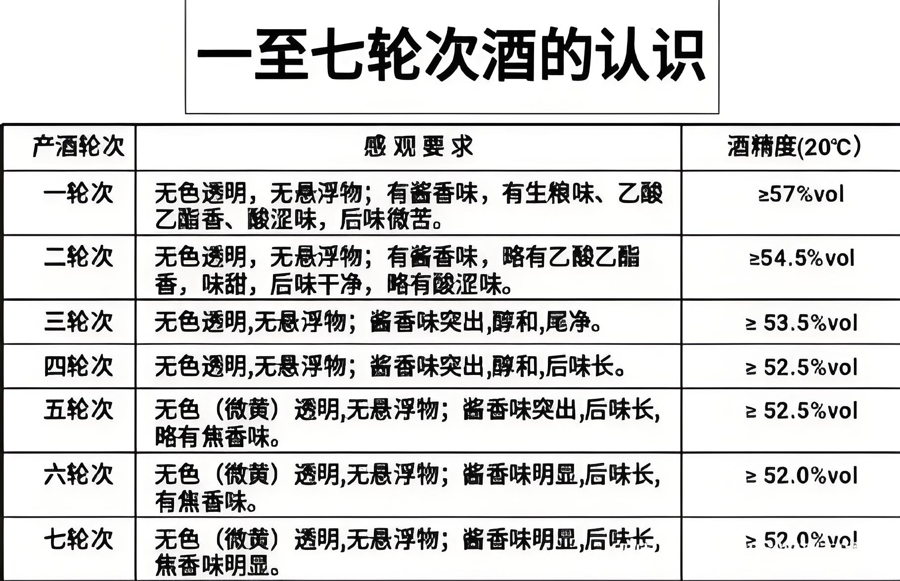 为什么酱香白酒贵呢,为什么酱香白酒贵 为什么酱香白酒贵呢,为什么酱香白酒贵