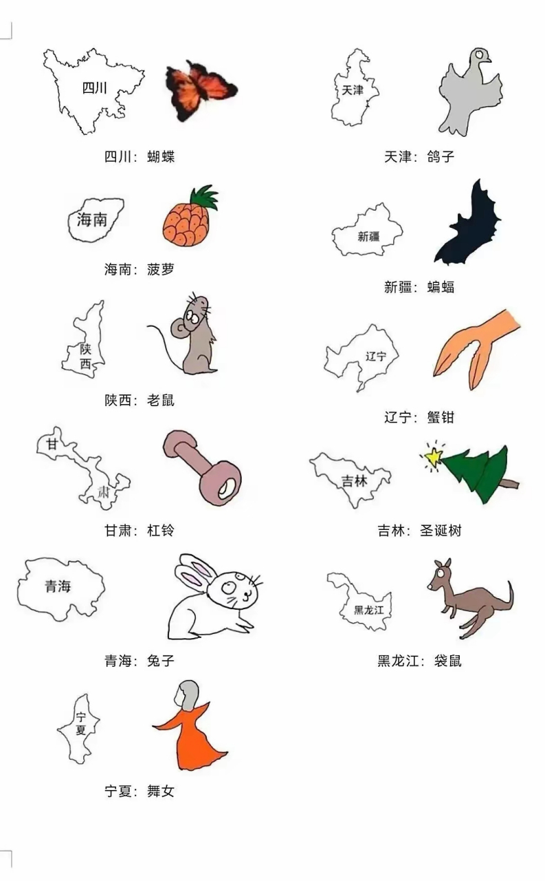 中国各省地图像什么?  中国地图,像雄鸡. 北京,像盾牌.
