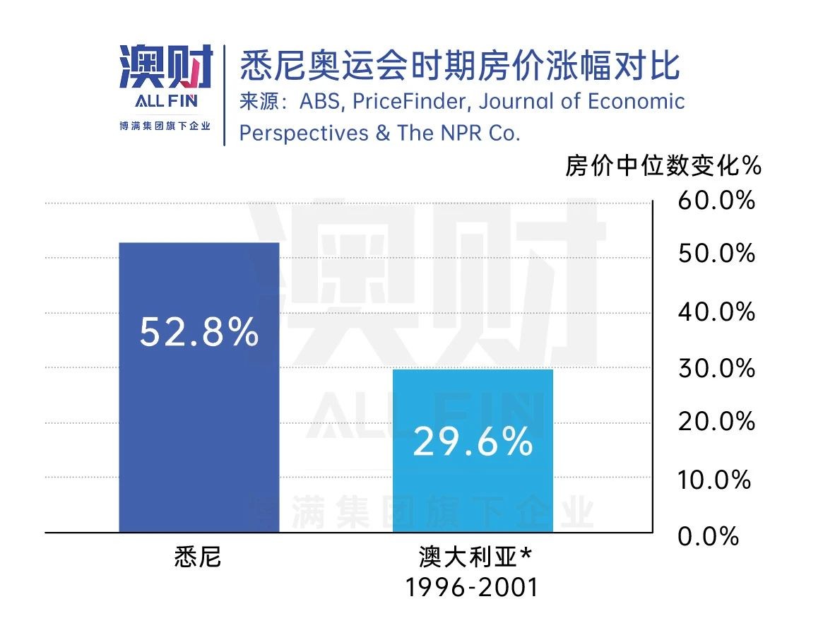 布里斯班房价(布里斯班房价走势)