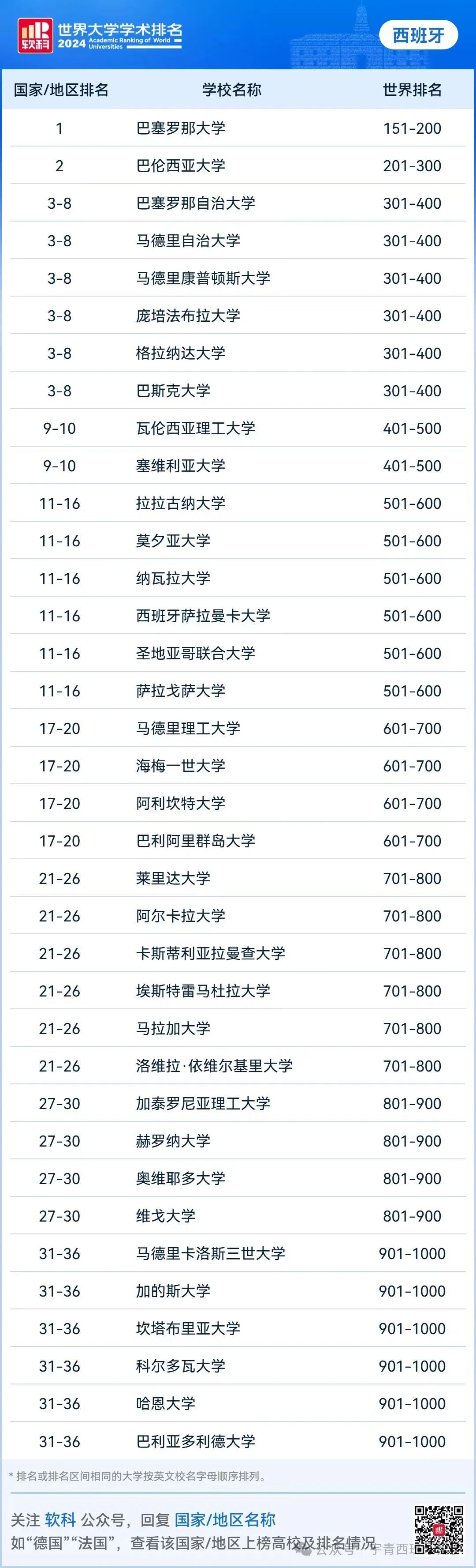 墨西哥大学排名图片