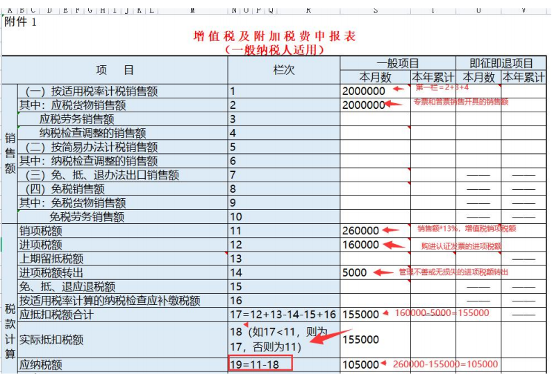 一般纳税人增值税及附加税费申报表模板