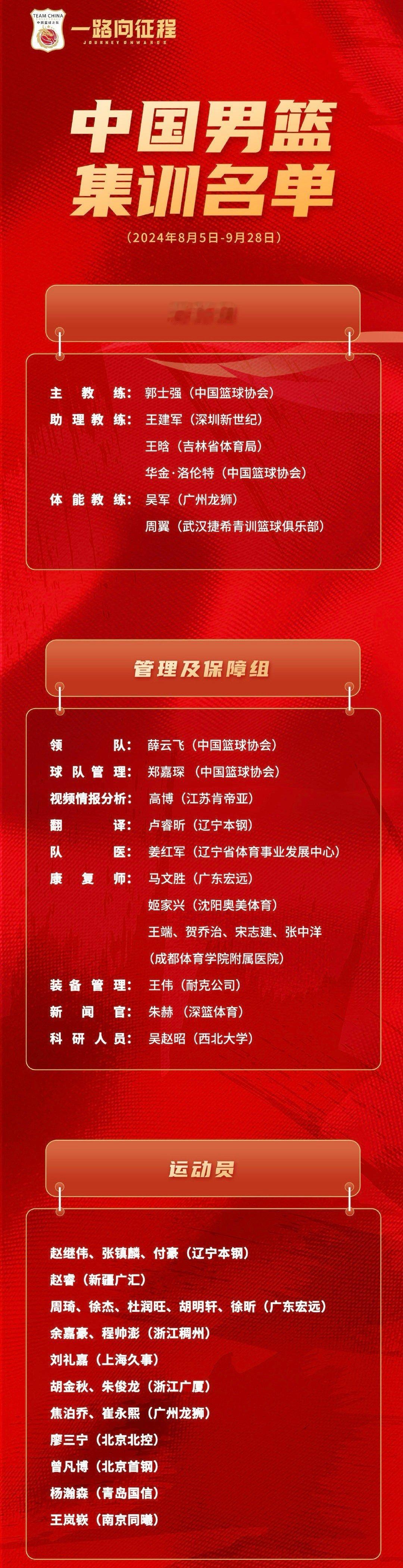 中国男篮再次开练,这一次的名单基本是当下最强阵容.