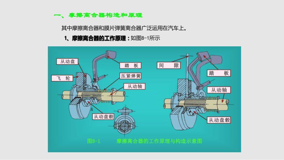 离合器的组成 图解图片