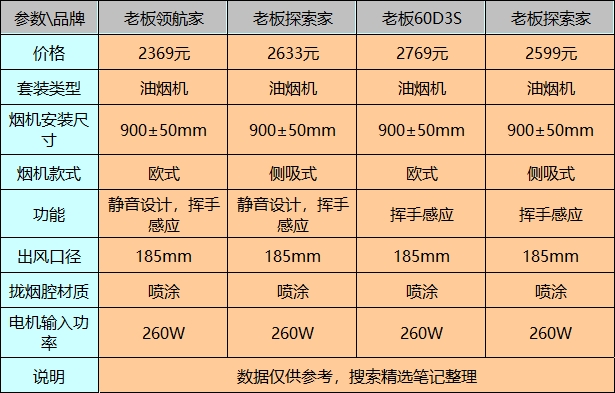 老板抽油烟机价格表图图片