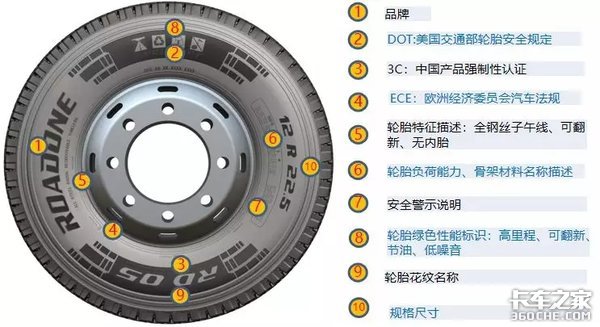 四轮定位里15寸钢圈001度是多少分 轮胎知识大揭秘 你想知道的全