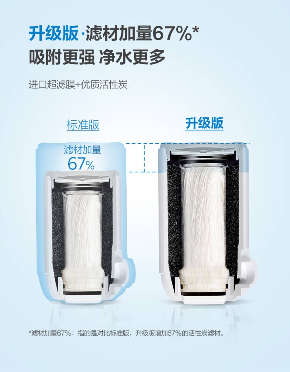 飞利浦原装净水器滤芯怎么样?畅谈性能与优势