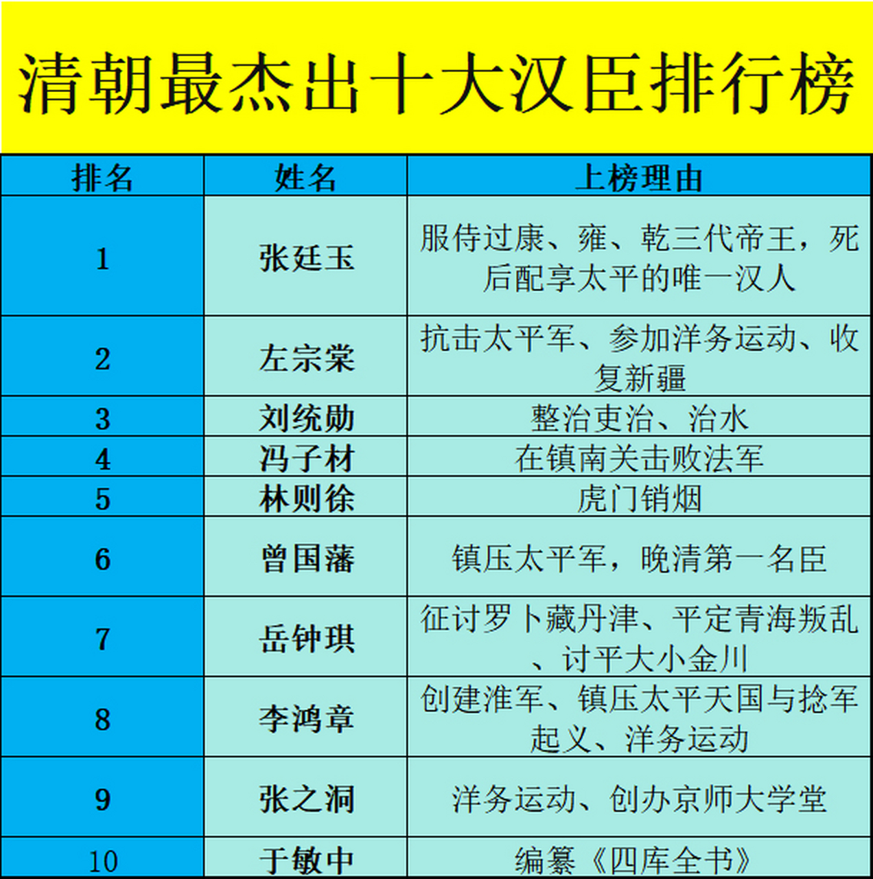 清朝刘统勋简介图片