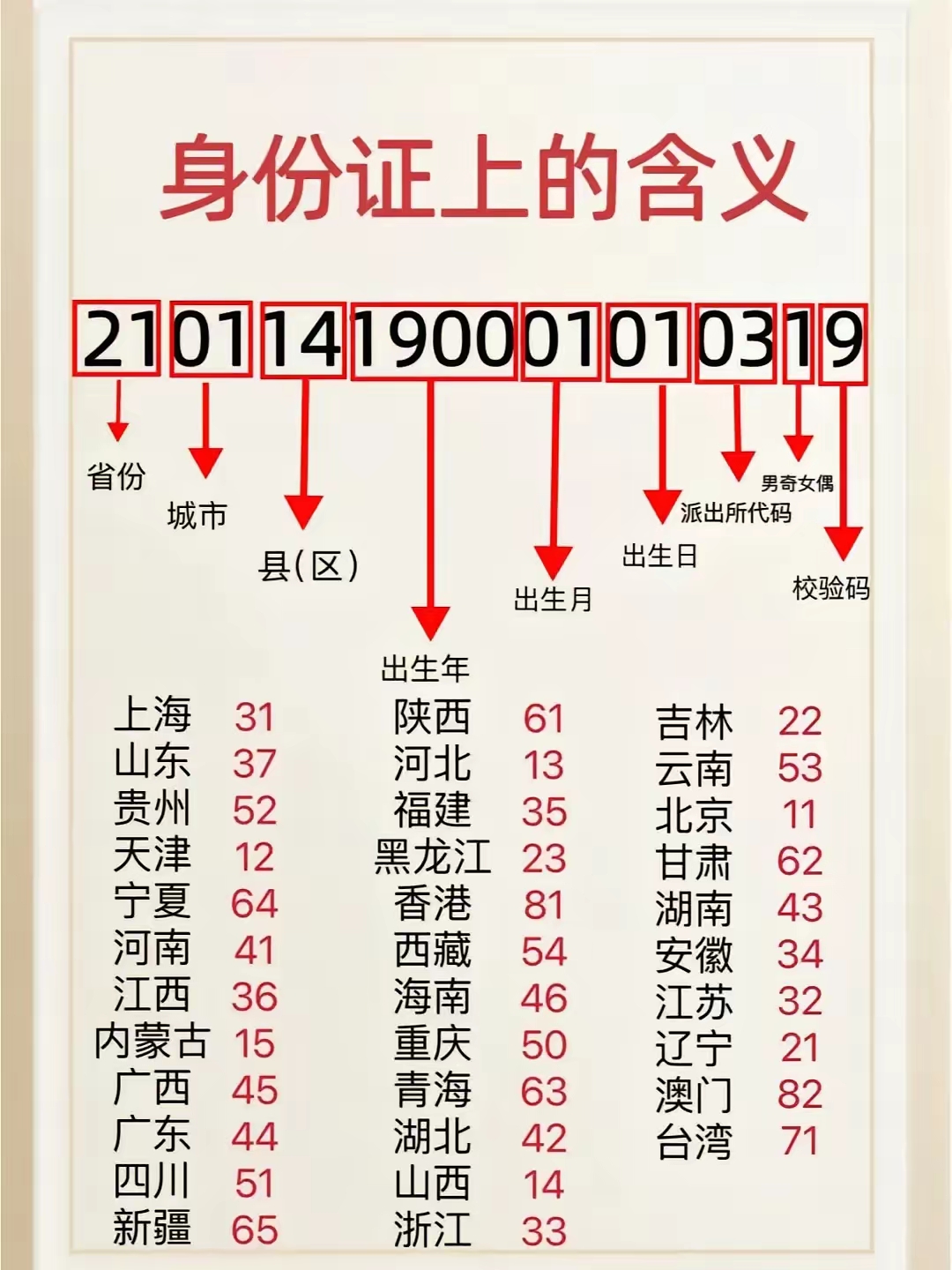 香港临时手机号验证码是多少位的号码 香港临时手机号验证码是多少位的号码