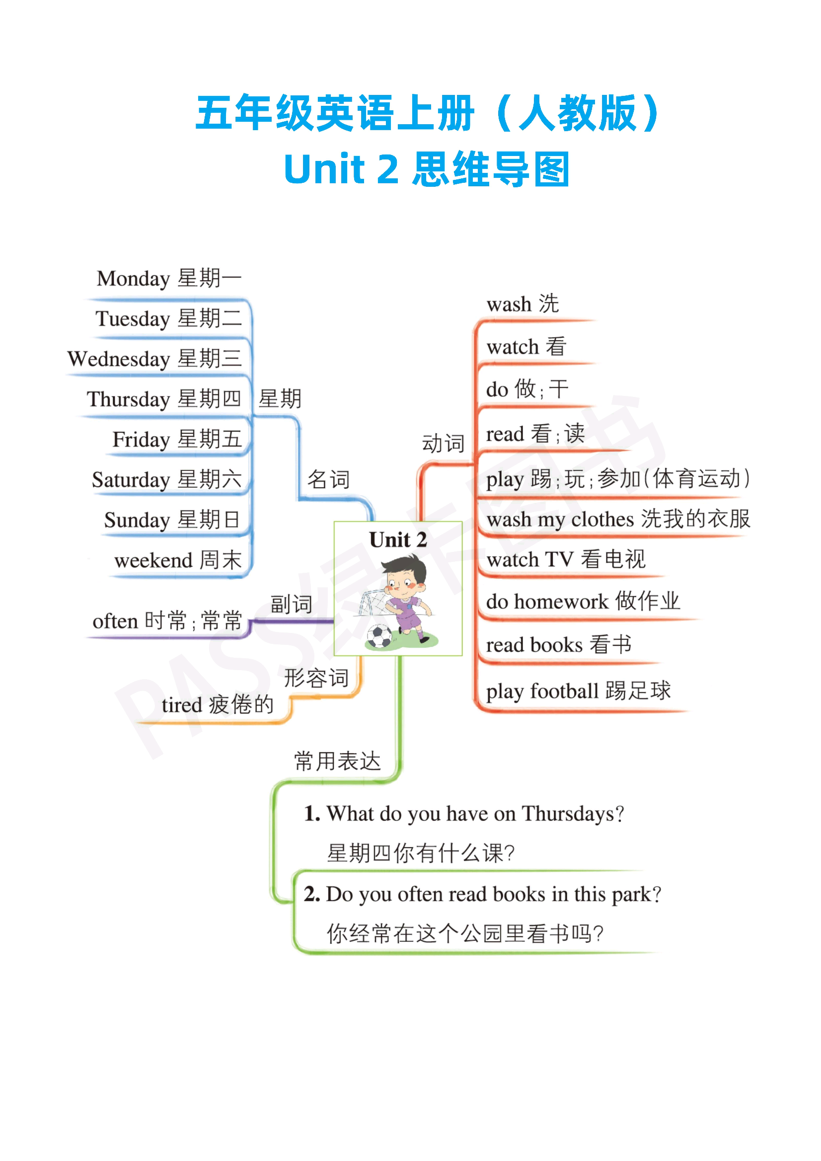 五年级上册英语1