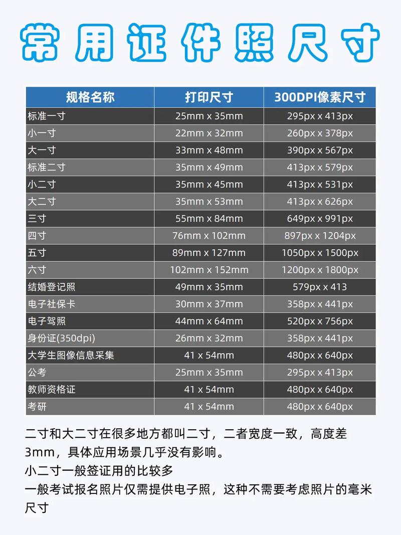 二寸照片尺寸详解 标准与应用全览