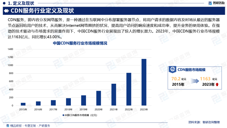CDN股票，投资前景与行业动态解析，是时候关注了吗？  第1张