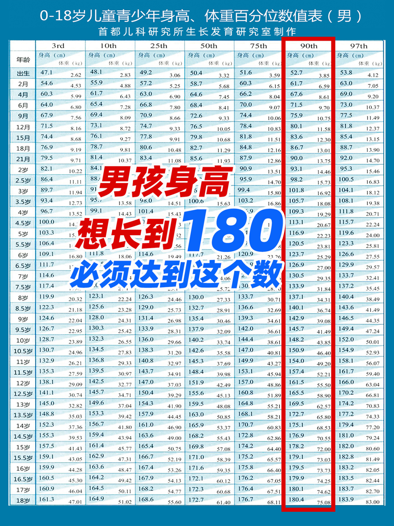 5岁长男童身高生长发育对照表男孩身高男童身高男孩身高标准对照表