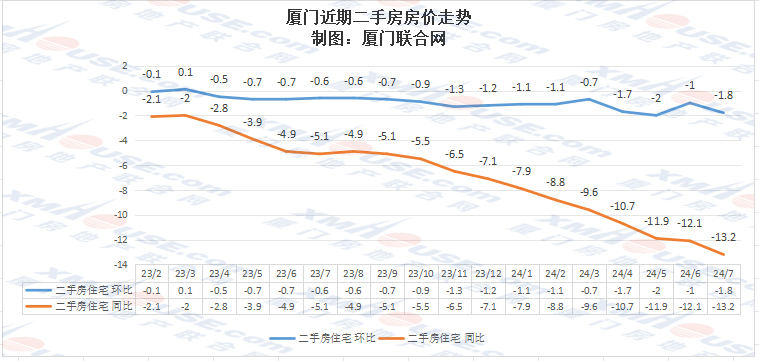 厦门的房价(厦门的房价现在怎么样)