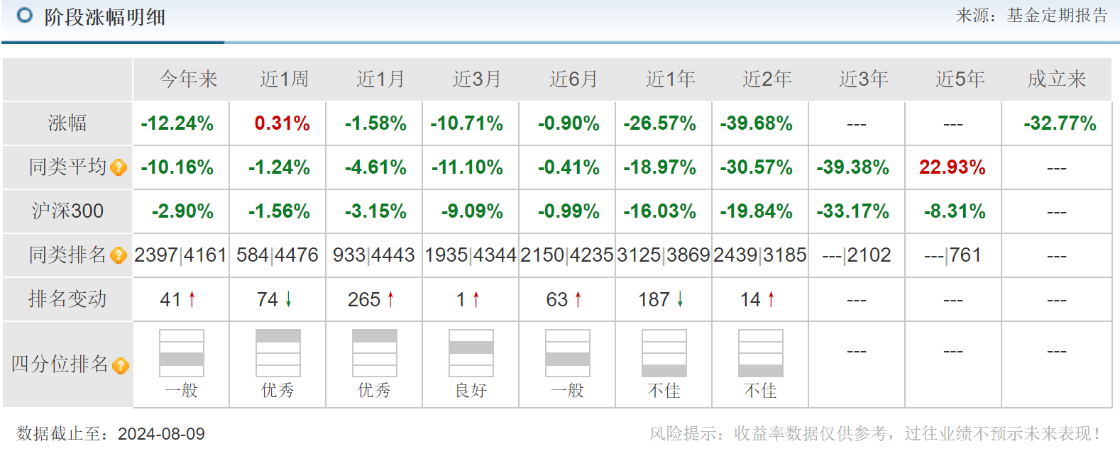 交银新成长王崇图片