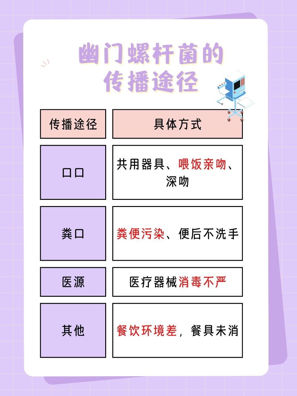 探秘幽门螺杆菌的传染方式  幽门螺杆菌的存在常常让人担忧,尤其是