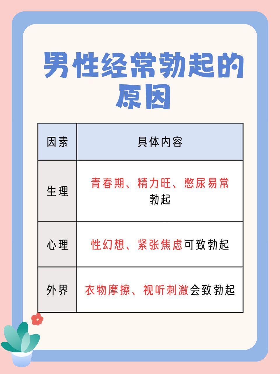 在现实生活里,不少男性会因经常勃起而感到困惑,甚至担忧这是否是一种