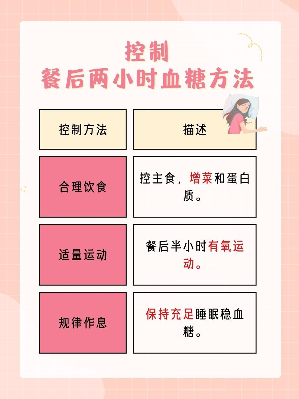 餐后两小时血糖  餐后两小时血糖是指从吃第一口饭开始计时,两小时