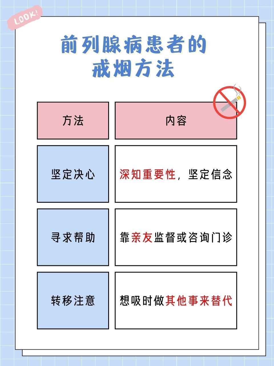 抽烟是一种常见的习惯,但对于男性的前列腺健康抽烟是否有影响避受