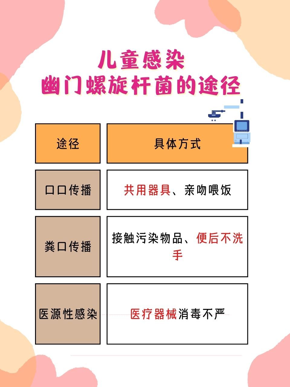 儿童幽门螺旋杆菌,解法在此!  儿童的健康问题备受家长关注.