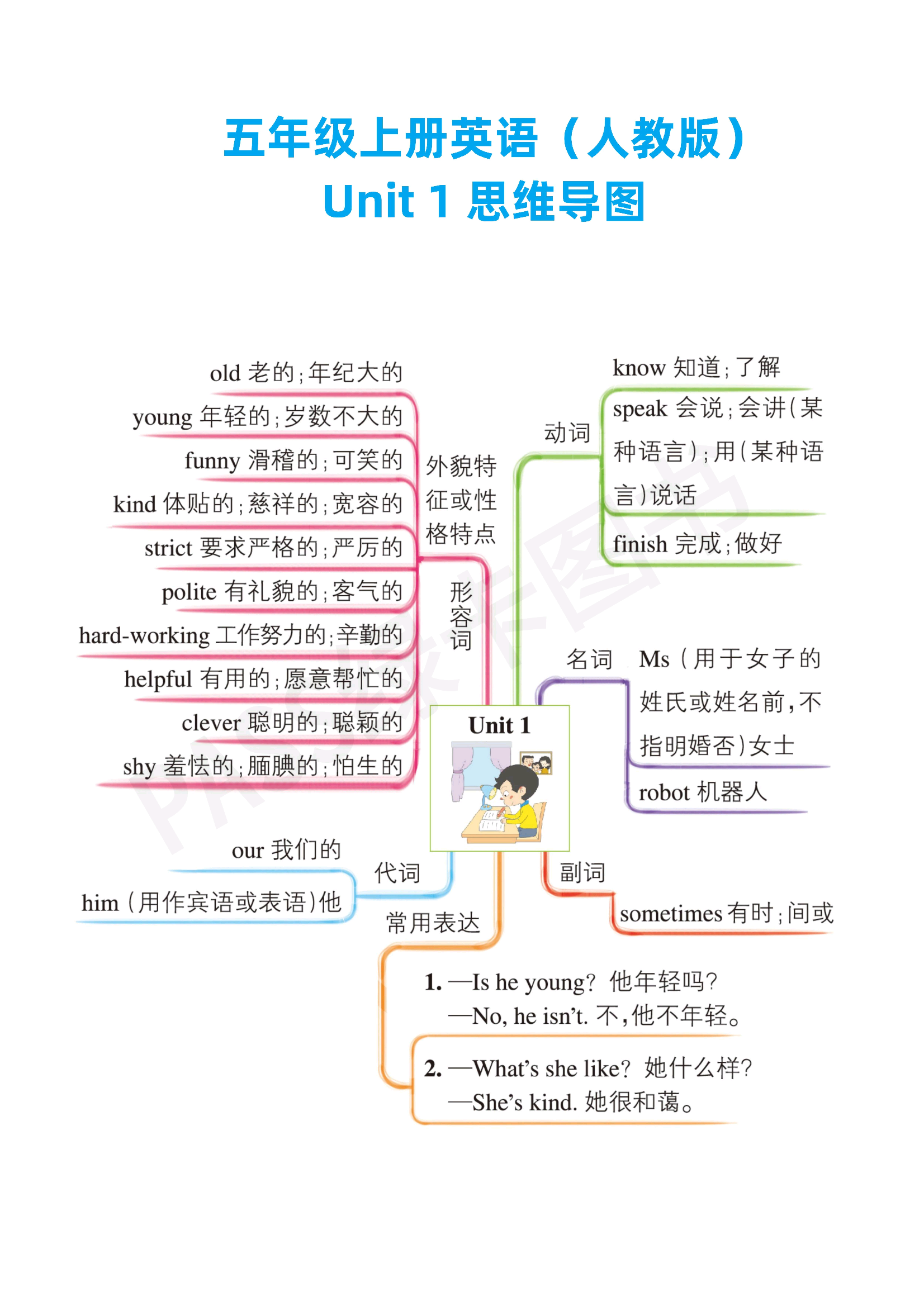 五年级上册英语1-2单元知识思维导图