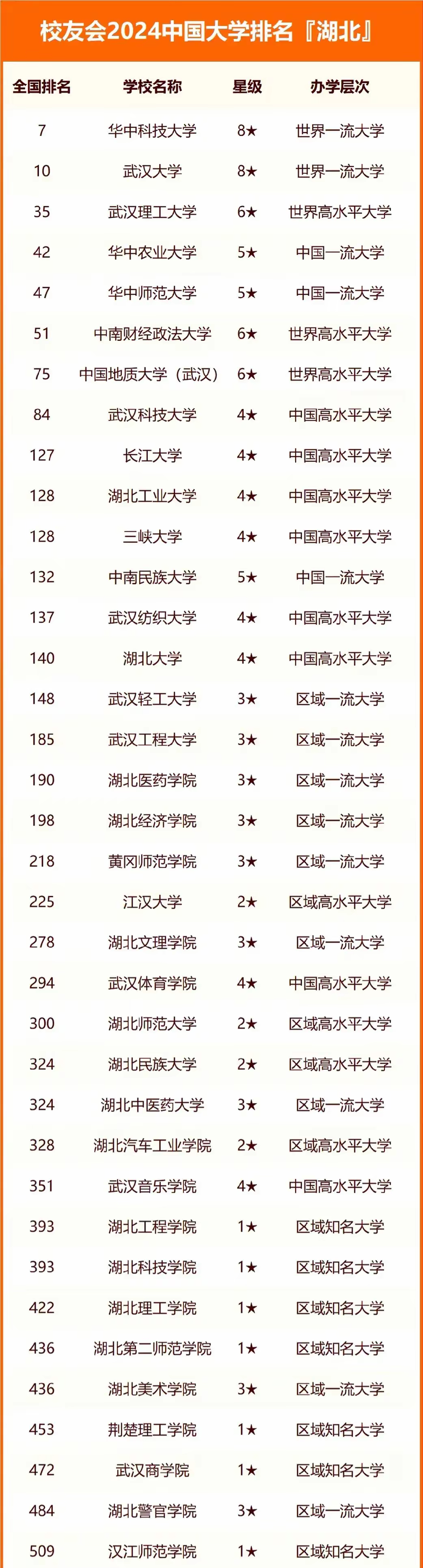 在这场激烈角逐中,武汉大学,武汉理工大学和长江大学无疑是最引人瞩目